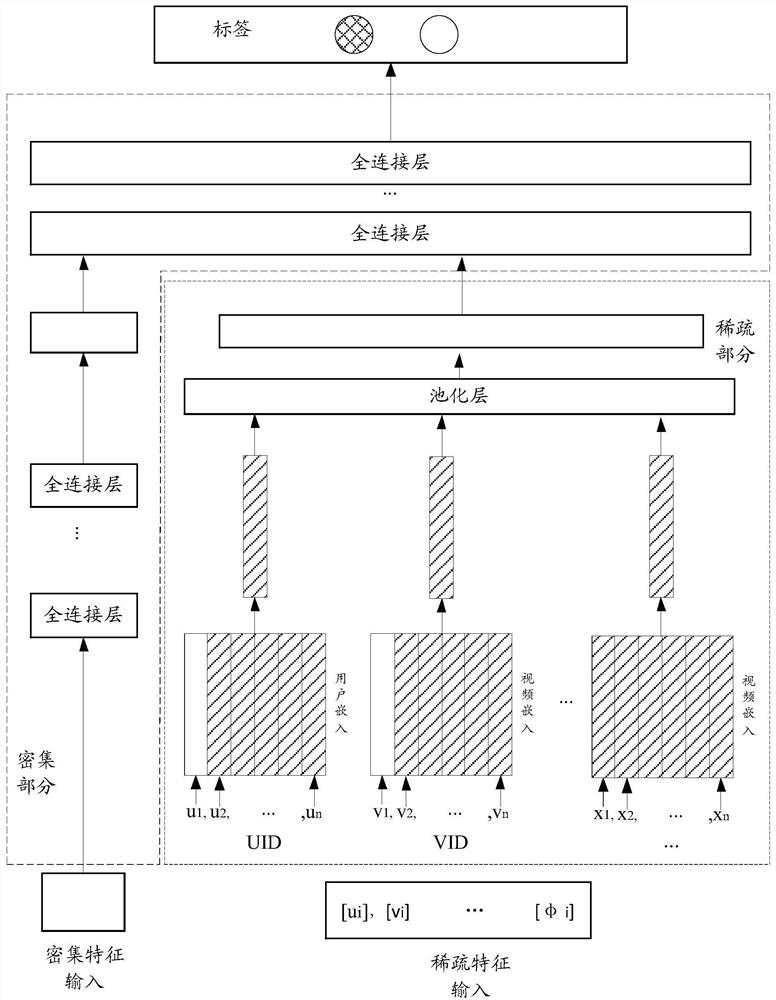 Object recommendation system, method and device, electronic equipment and storage medium