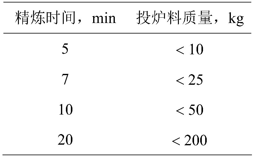 Purification smelting process for nickel-based high temperature alloy rich in active element