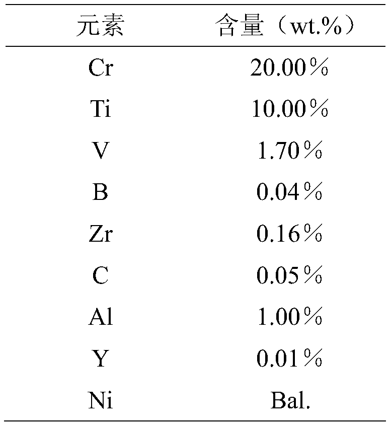 Purification smelting process for nickel-based high temperature alloy rich in active element