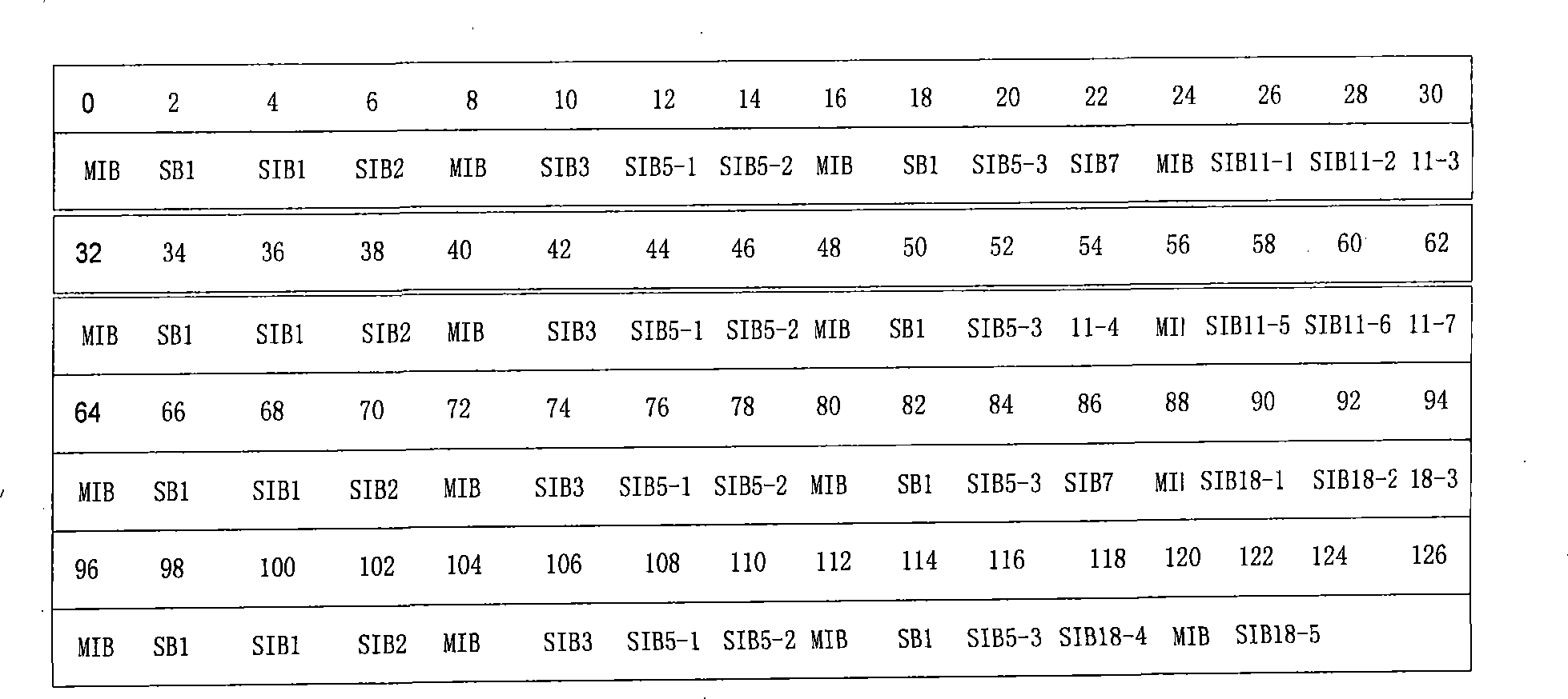 Method for terminal to read broadcast channel and terminal thereof