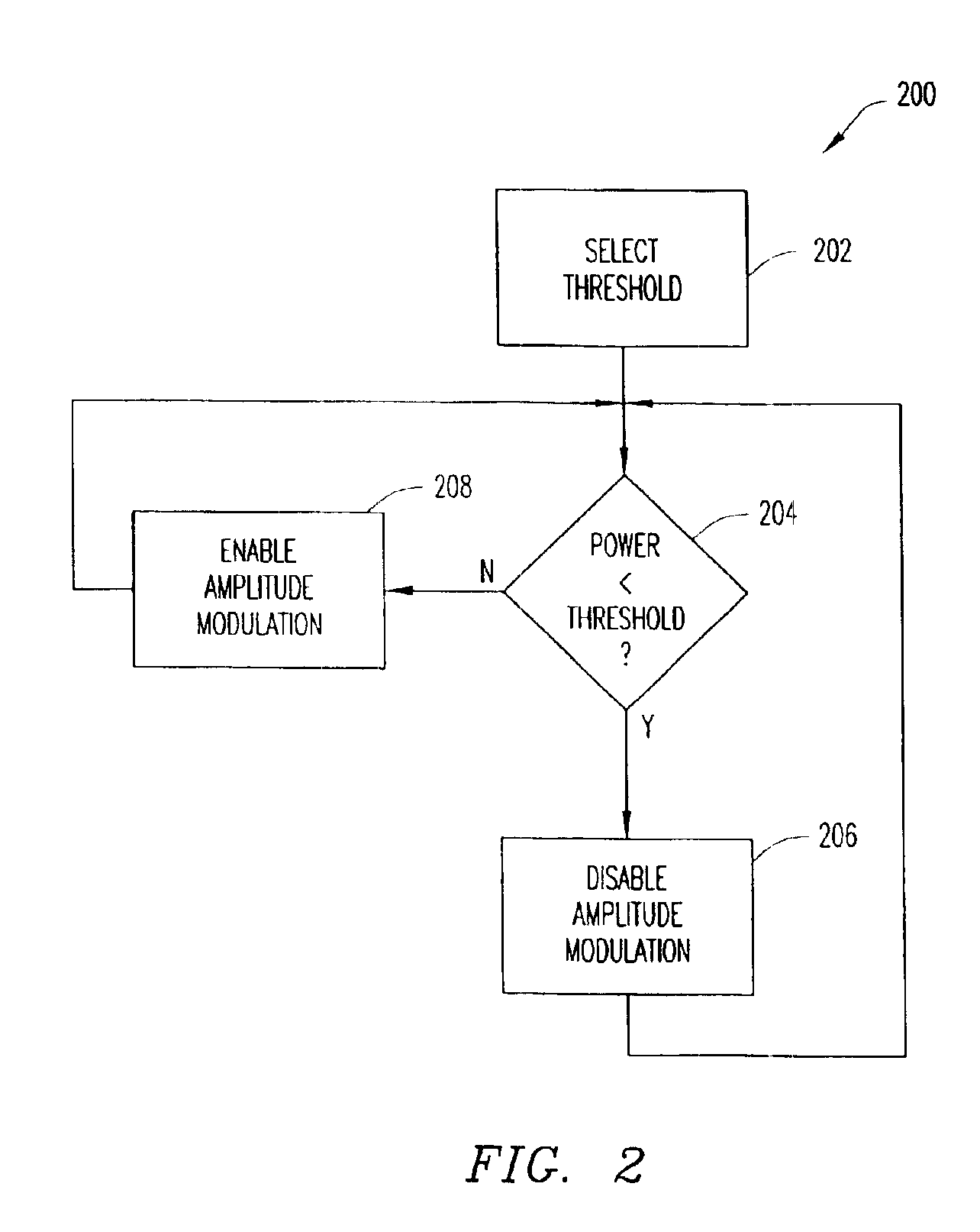 Method and apparatus for reducing dynamic range of a power amplifier