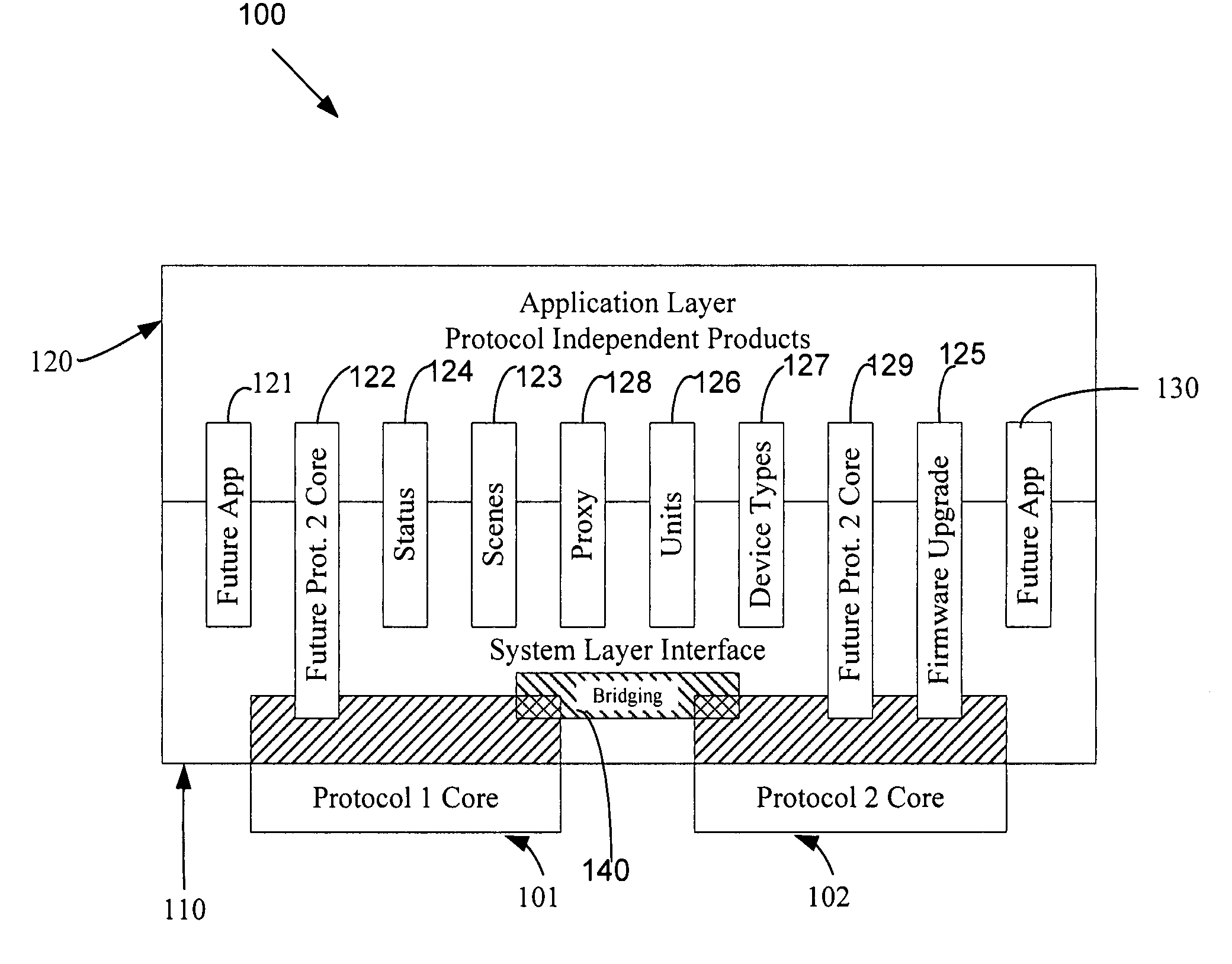 Remote device management in a home automation data transfer system