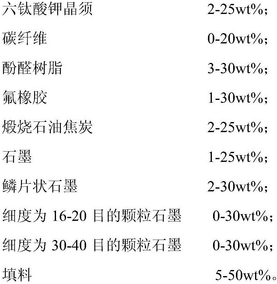 Automotive brake pad with high graphite content and high friction property and stability and preparation method