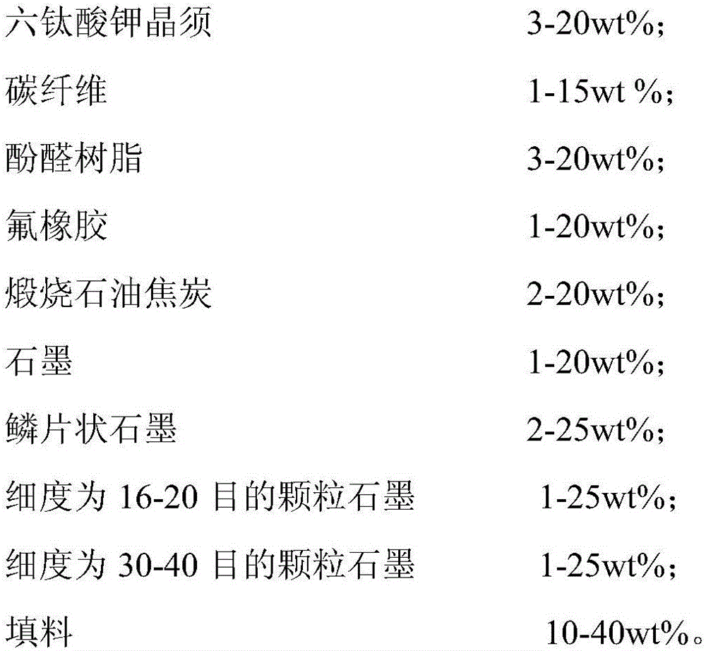 Automotive brake pad with high graphite content and high friction property and stability and preparation method