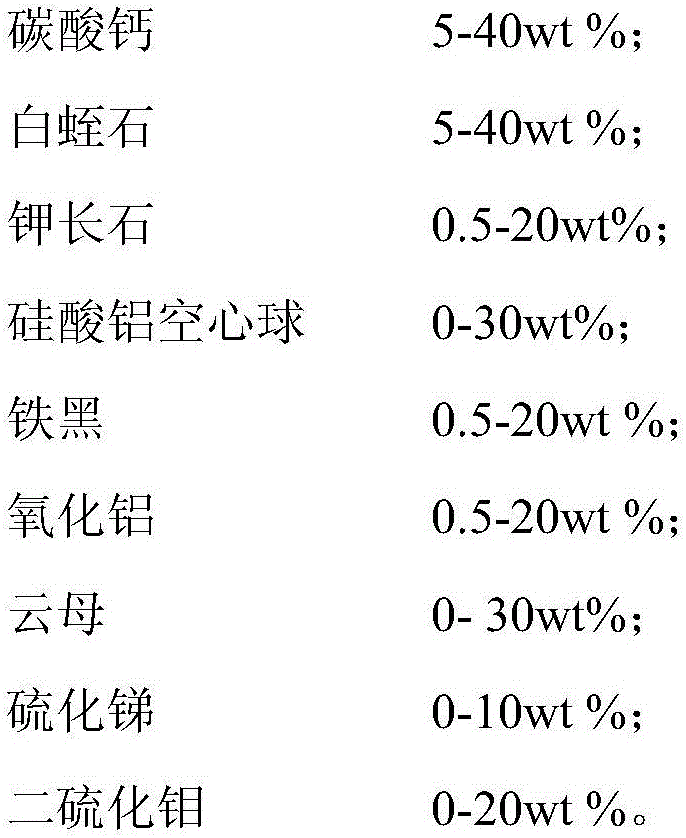 Automotive brake pad with high graphite content and high friction property and stability and preparation method