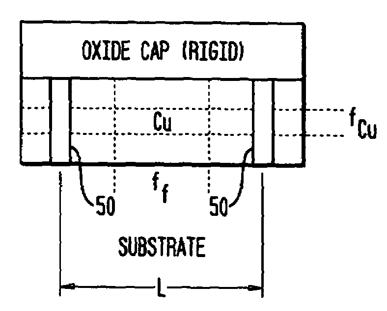 Building metal pillars in a chip for structure support