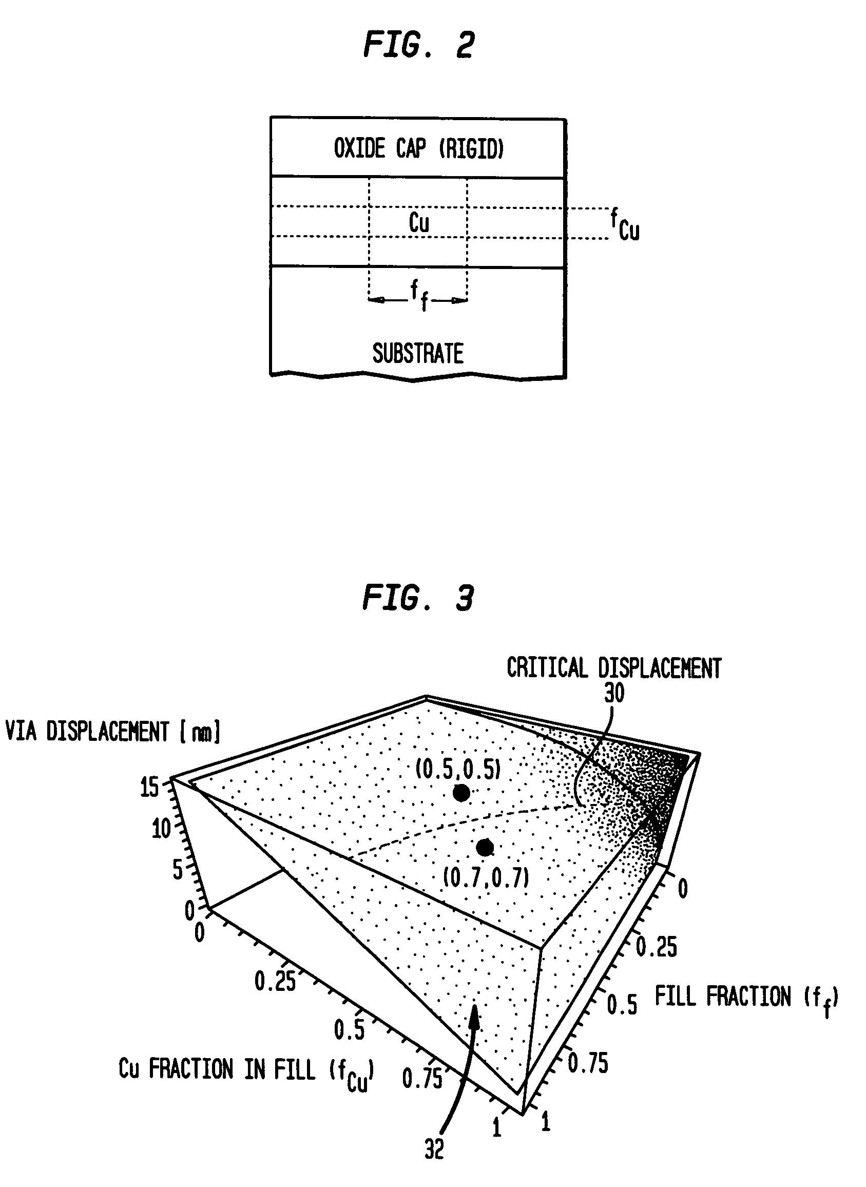 Building metal pillars in a chip for structure support