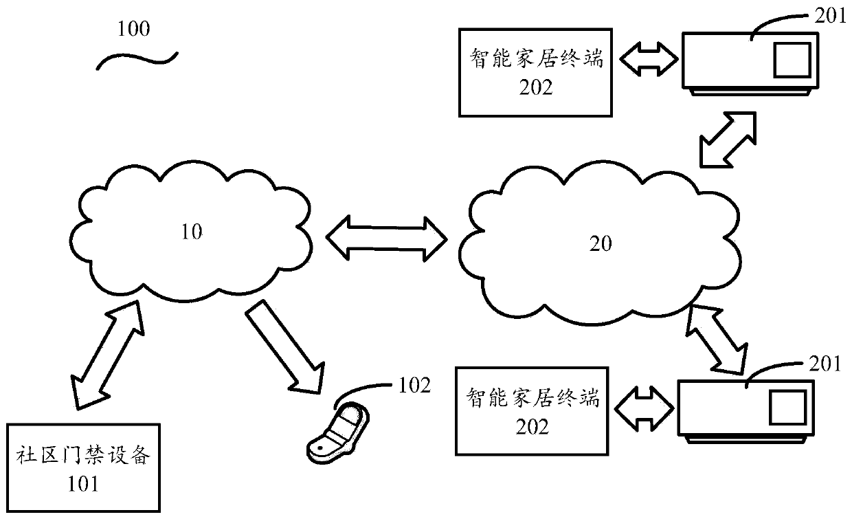 Visitor processing method based on smart home, terminal and storage medium