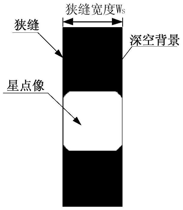 A Calculation Method of Focal Length and Slit Size of Optical System of Grating Spectrometer