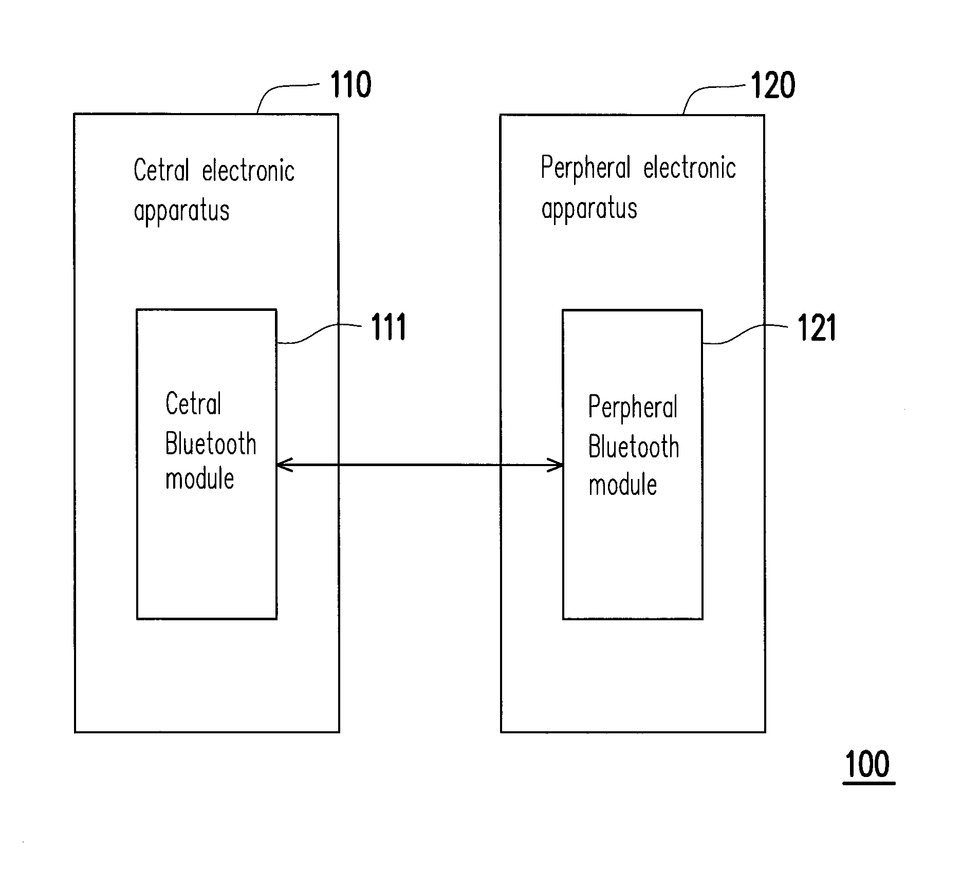 Data transmission system and method for bluetooth interface