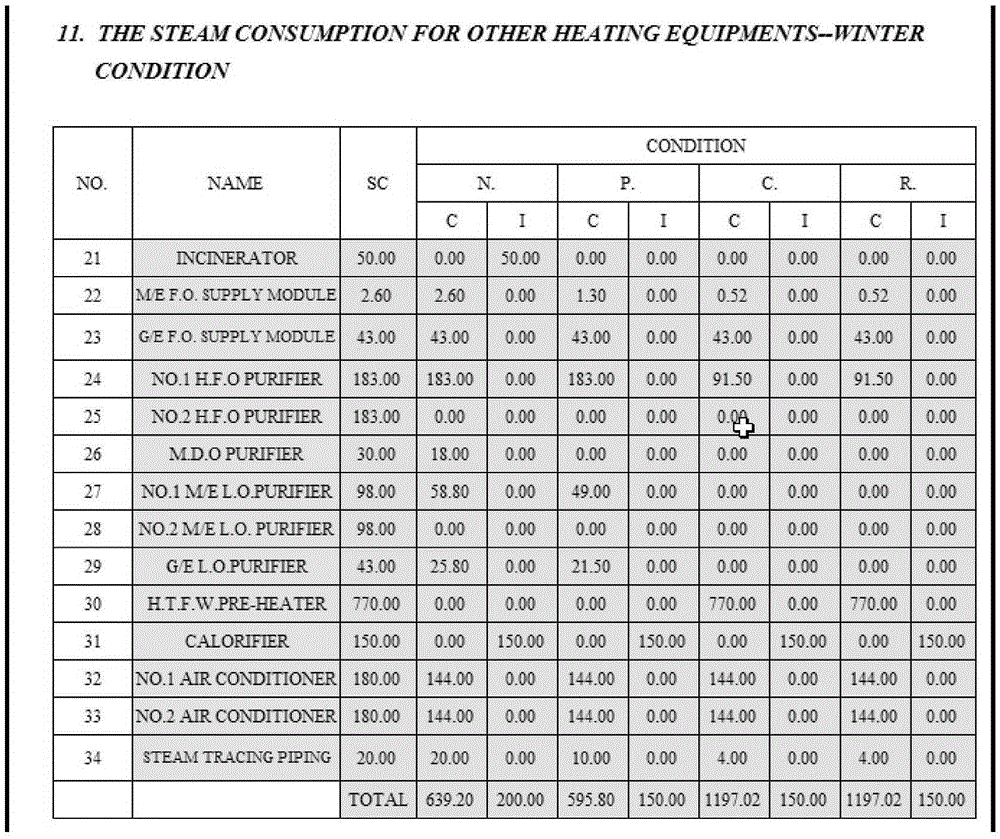 Method for calculating total ship steam consumption