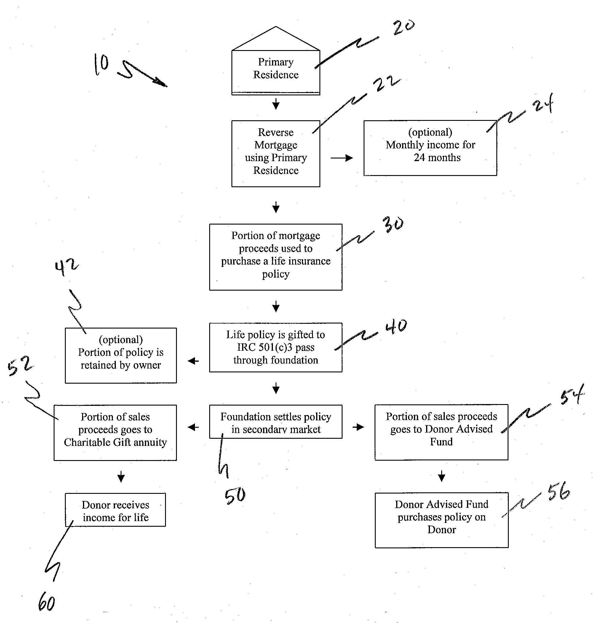 Method and system for increasing retirement income