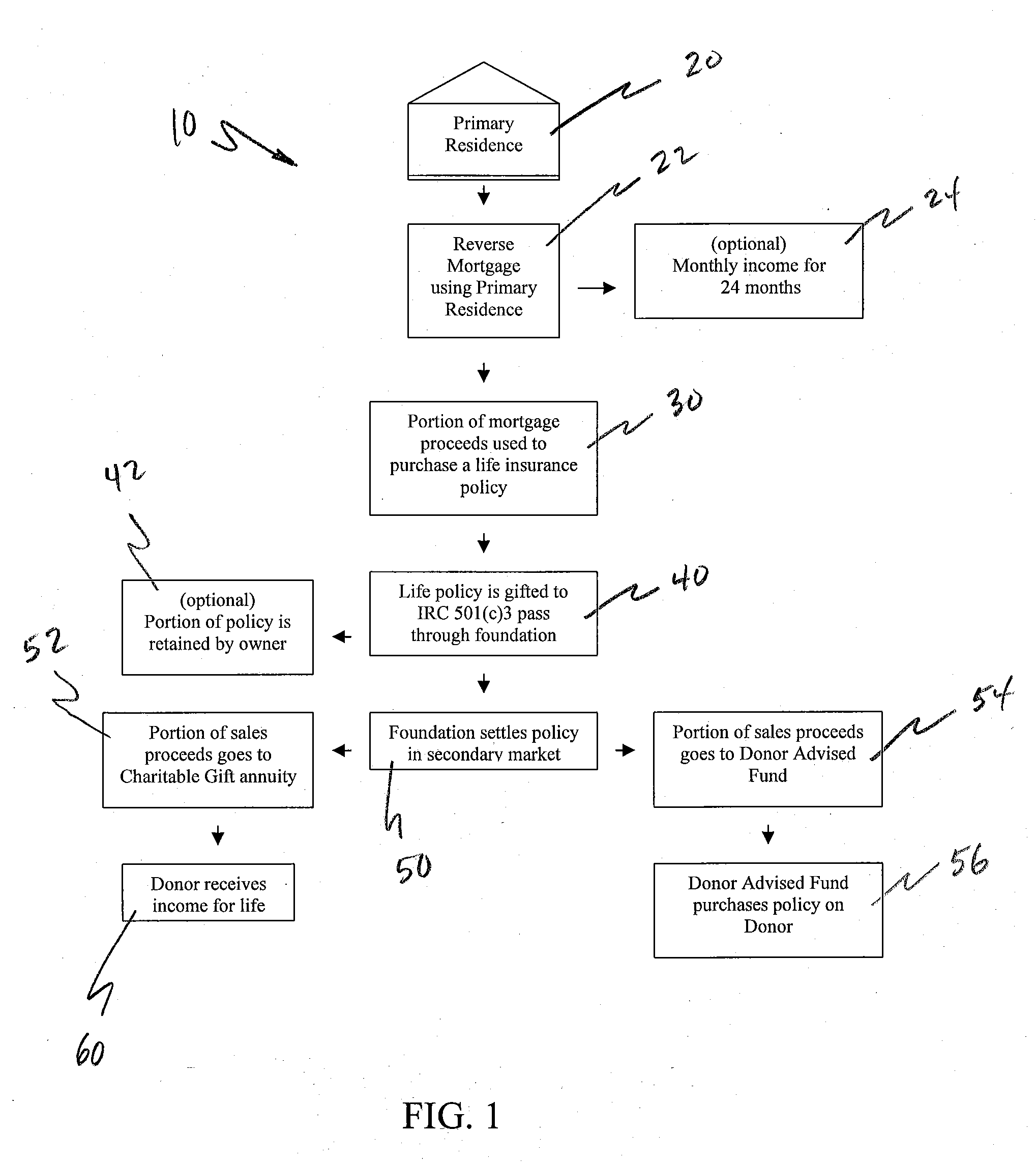 Method and system for increasing retirement income