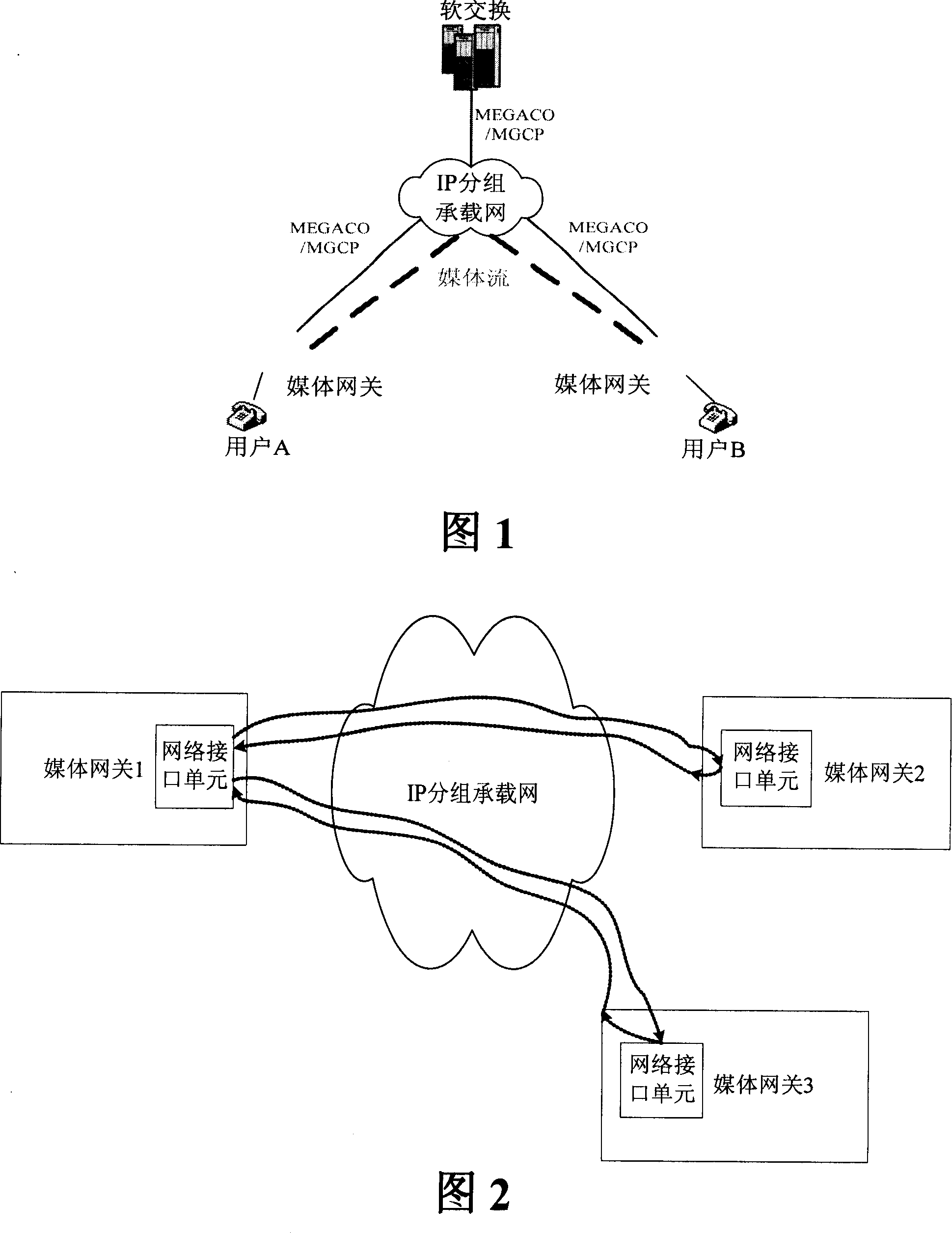 Method for detecting calling continuity of IP packet carrying network