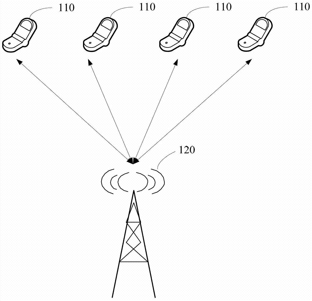 Virtual MIMO user pairing method, system and base station