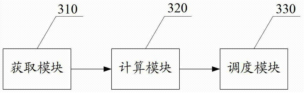 Virtual MIMO user pairing method, system and base station