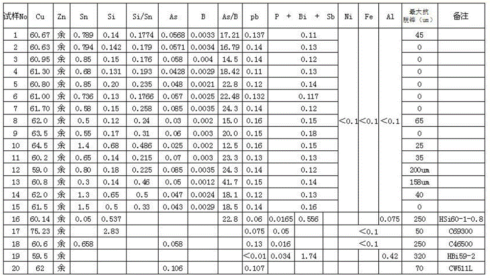 Low-lead free-cutting anti-corrosion tin-brass alloy material