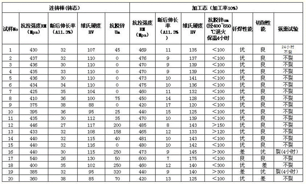 Low-lead free-cutting anti-corrosion tin-brass alloy material