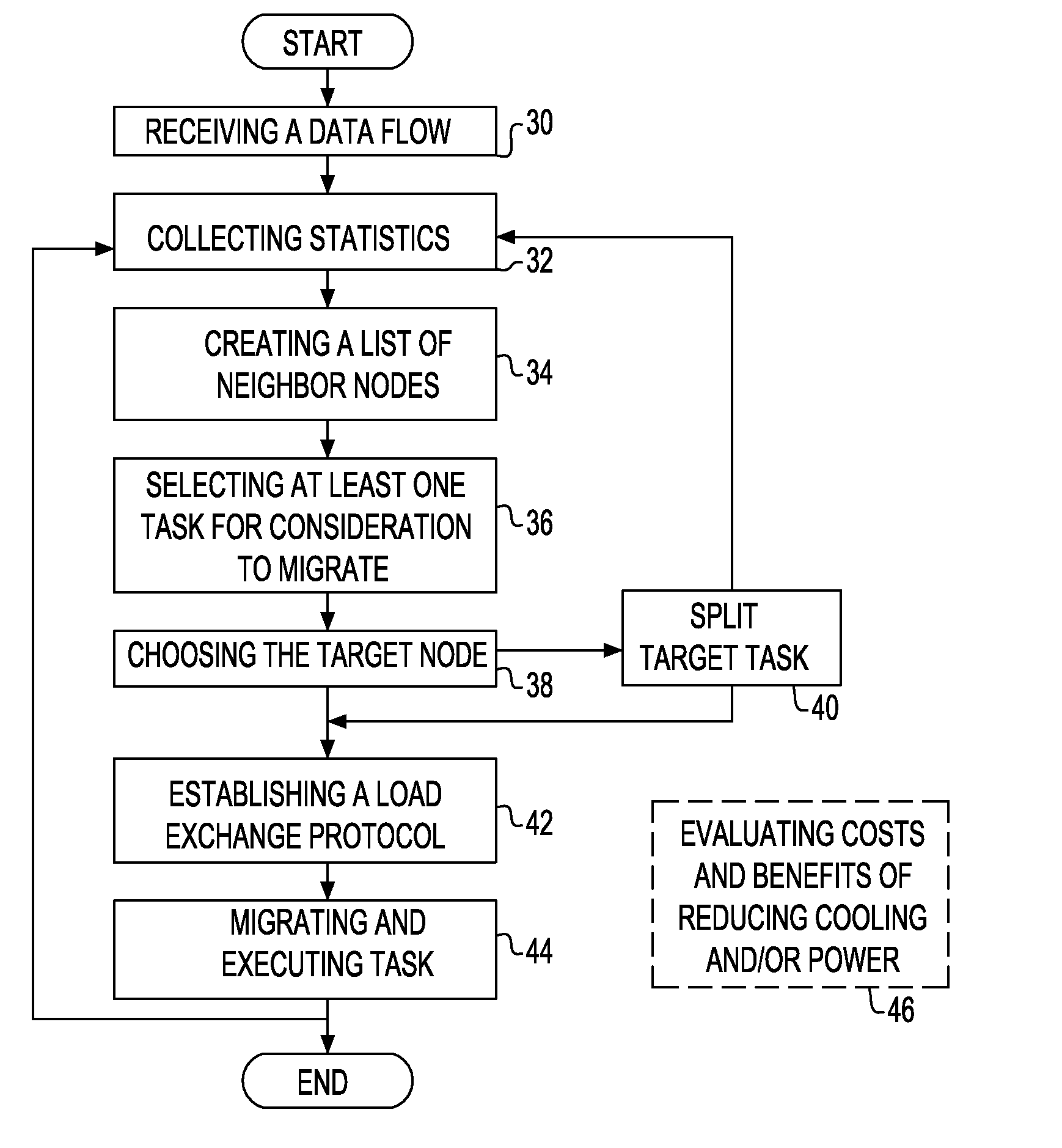 Decentralized load distribution to reduce power and/or cooling costs in an event-driven system