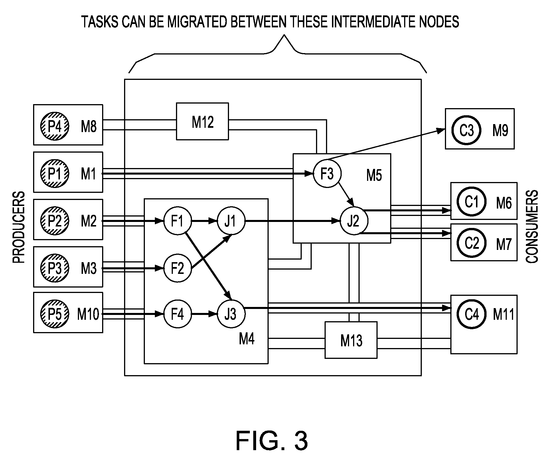 Decentralized load distribution to reduce power and/or cooling costs in an event-driven system