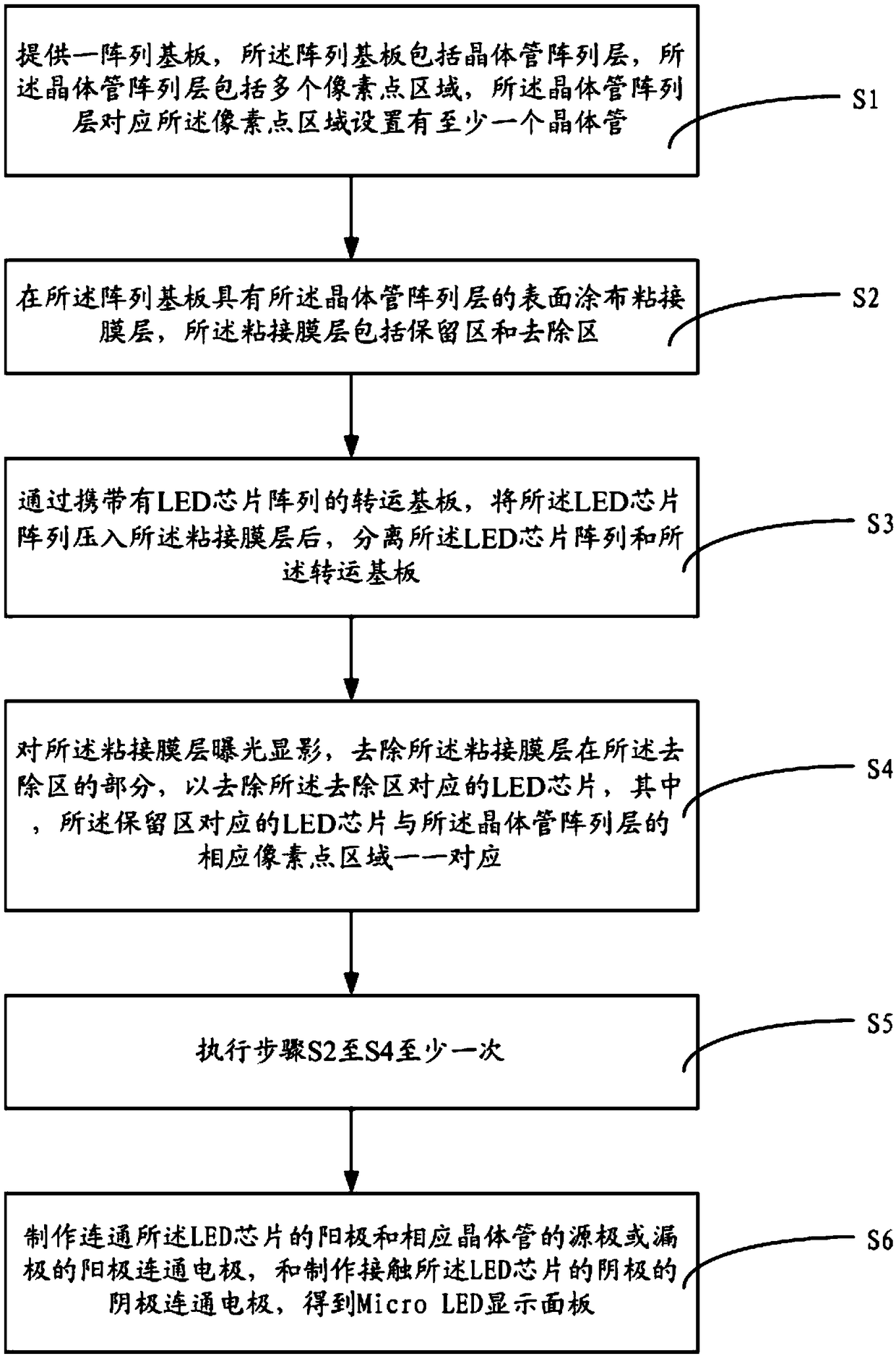 Micro LED display panel, manufacturing method thereof and display device