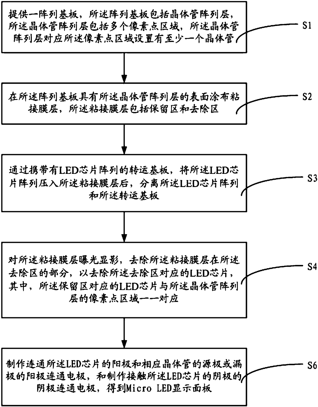 Micro LED display panel, manufacturing method thereof and display device