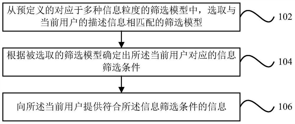 Information providing method and device