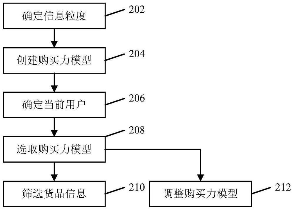 Information providing method and device