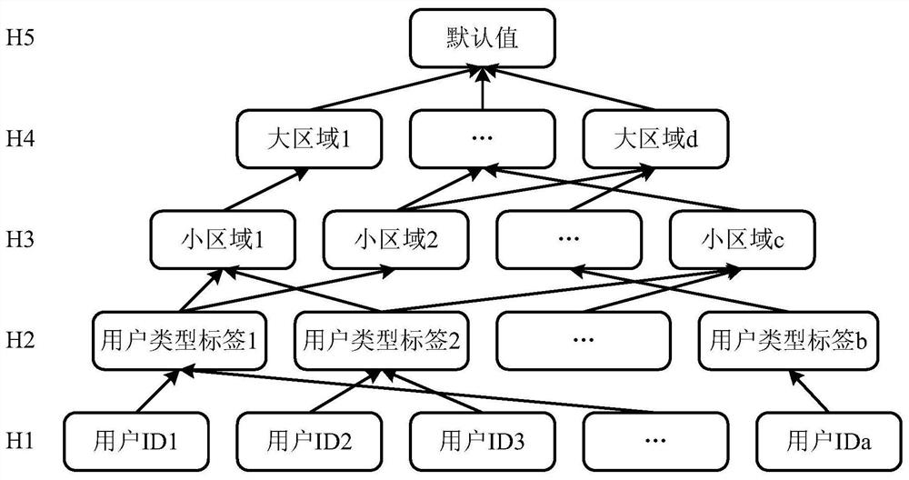 Information providing method and device