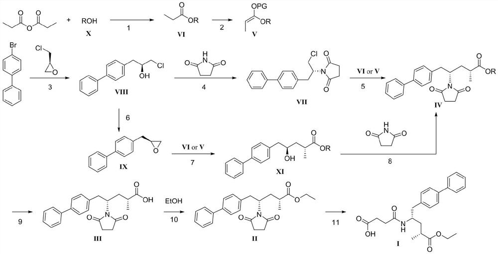 Preparation method of sacubitril