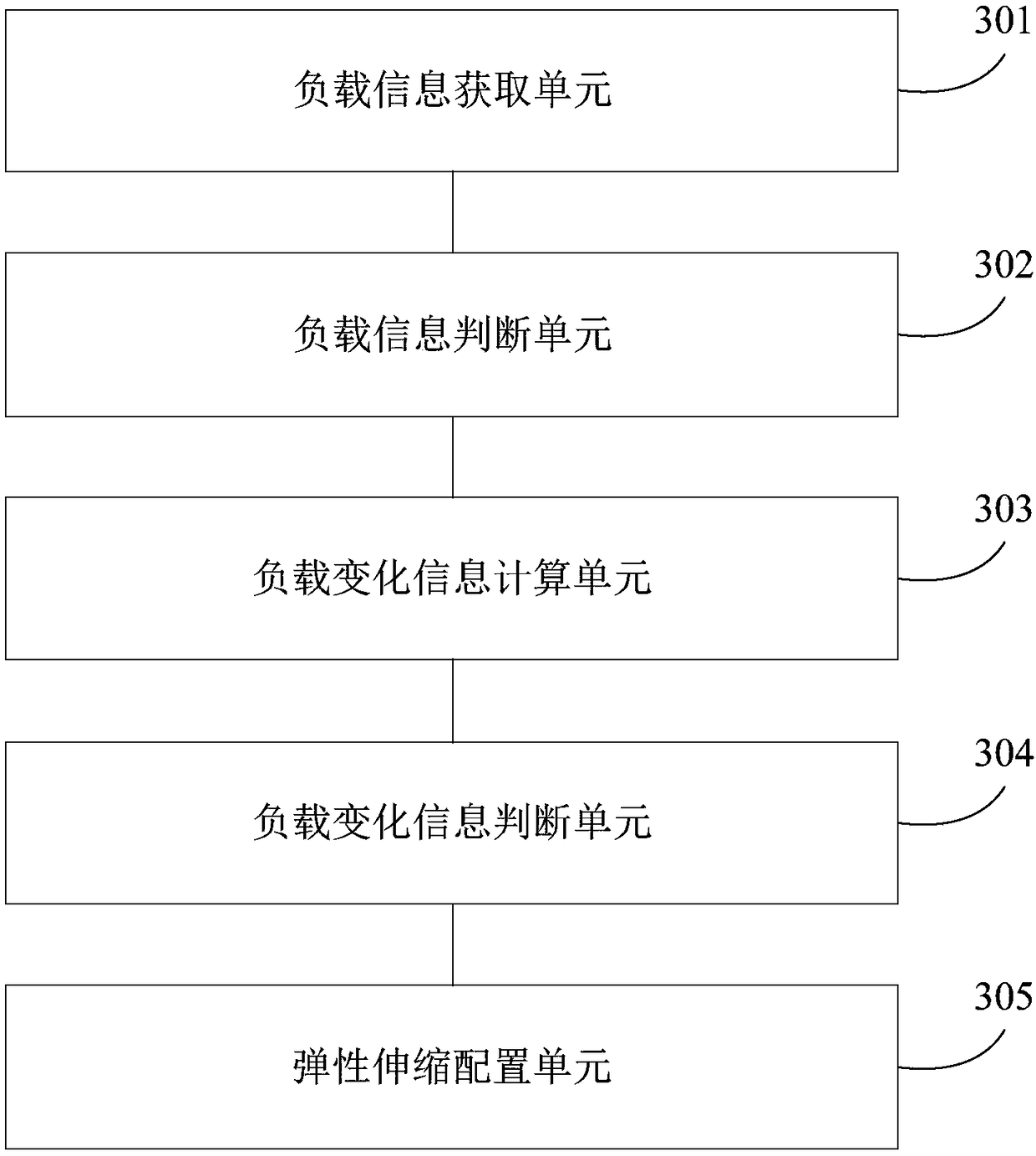 Method and apparatus for elastic scalability configuration in cloud computing environment, and electronic device