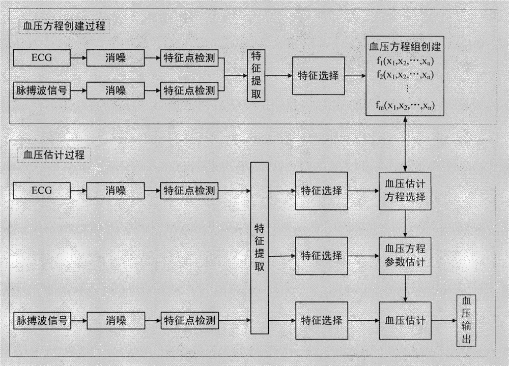 Continuous blood pressure measuring device