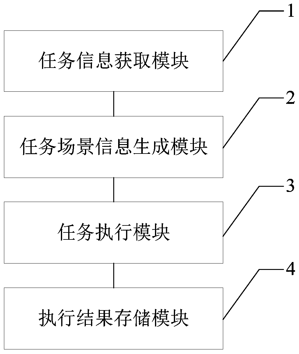 Scene information construction method and device based on execution object