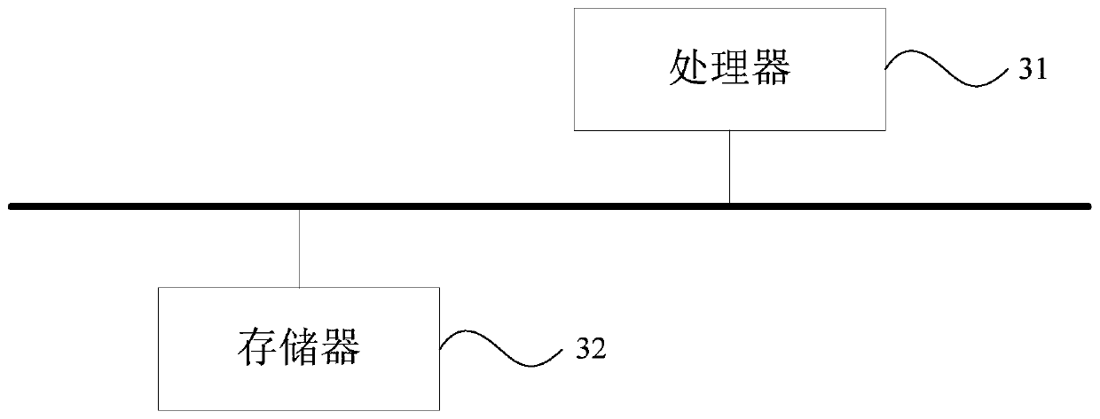 Scene information construction method and device based on execution object