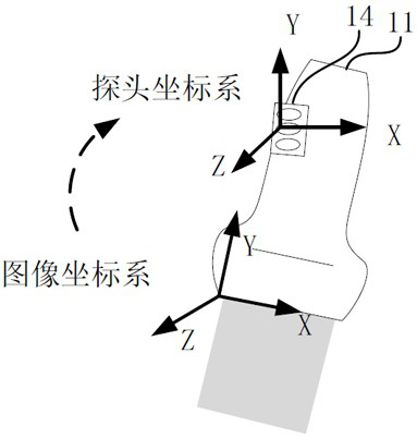 Biplane ultrasonic image planning method and device