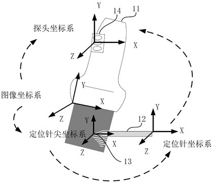 Biplane ultrasonic image planning method and device