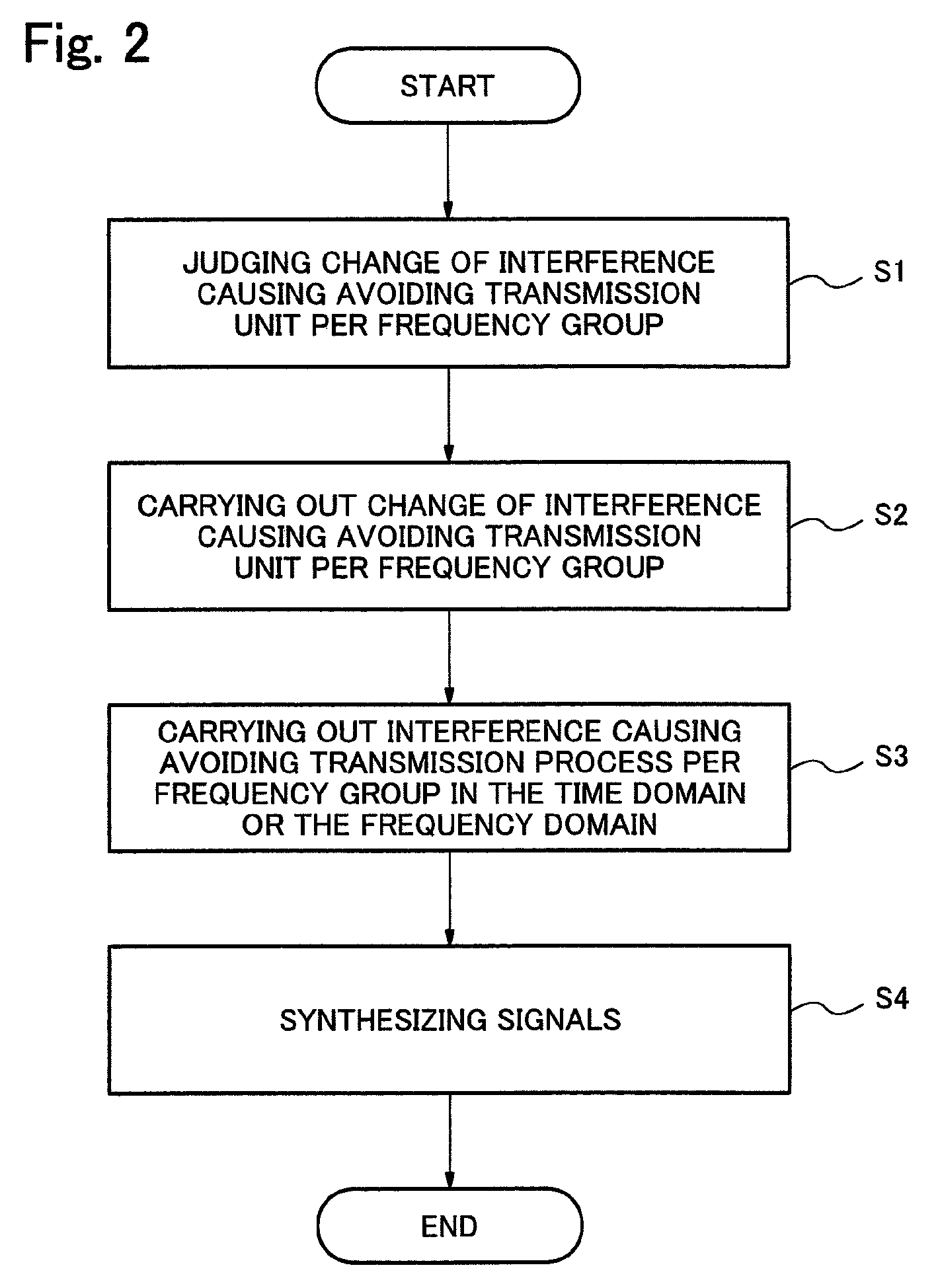 Wireless sending apparatus, wireless sending method, storage medium and baseband circuit