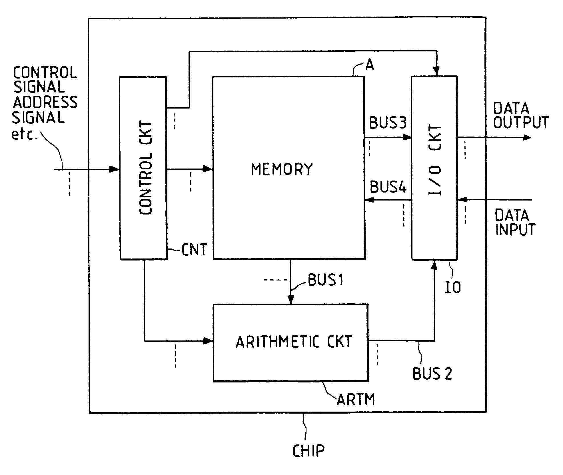 Neural network processing system using semiconductor memories