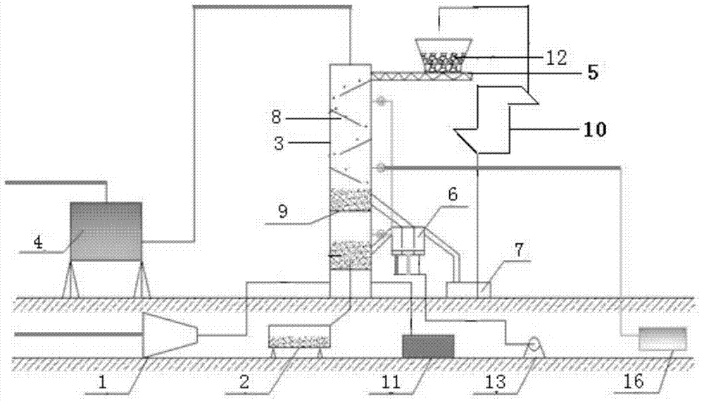 A multi-layer heterogeneous fluidized bed device for activated carbon desulfurization