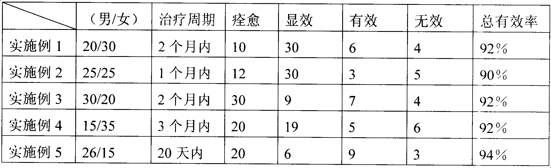 Compound preparation for treating mouth mucosa lichen planus