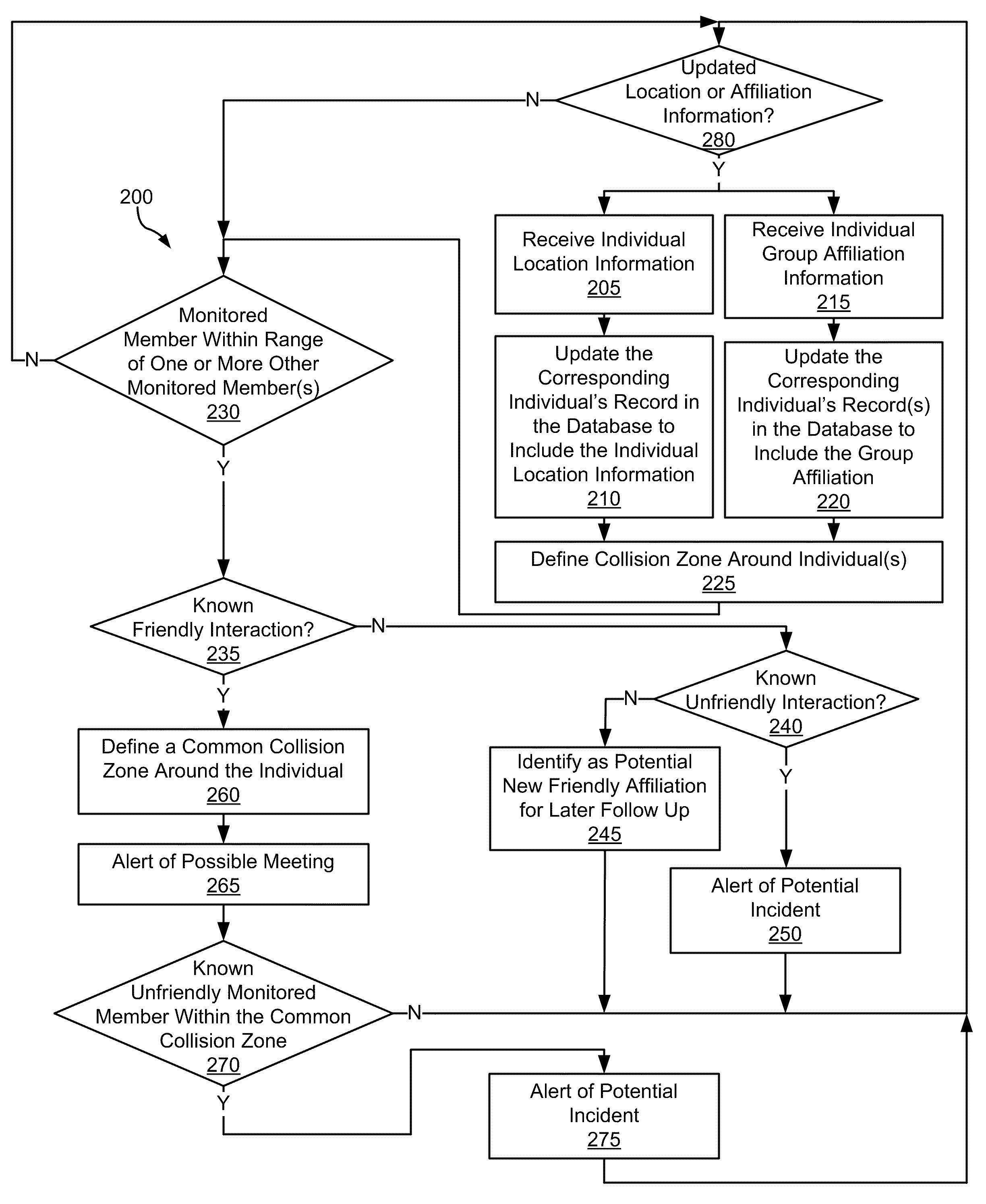 Systems and Methods for Disrupting Criminal Activity