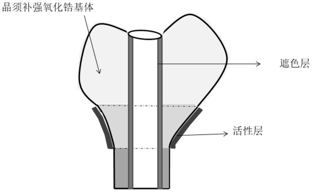 Whisker-reinforced zirconia implant integrated crown