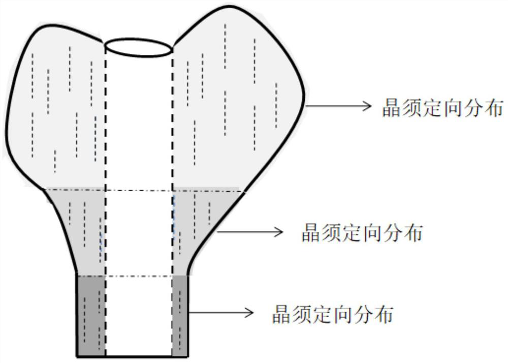 Whisker-reinforced zirconia implant integrated crown