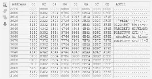 A communication sending and receiving method for identifying data by width