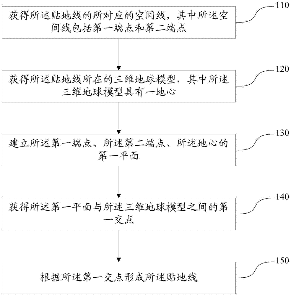 A method and device for determining a ground line in a three-dimensional map