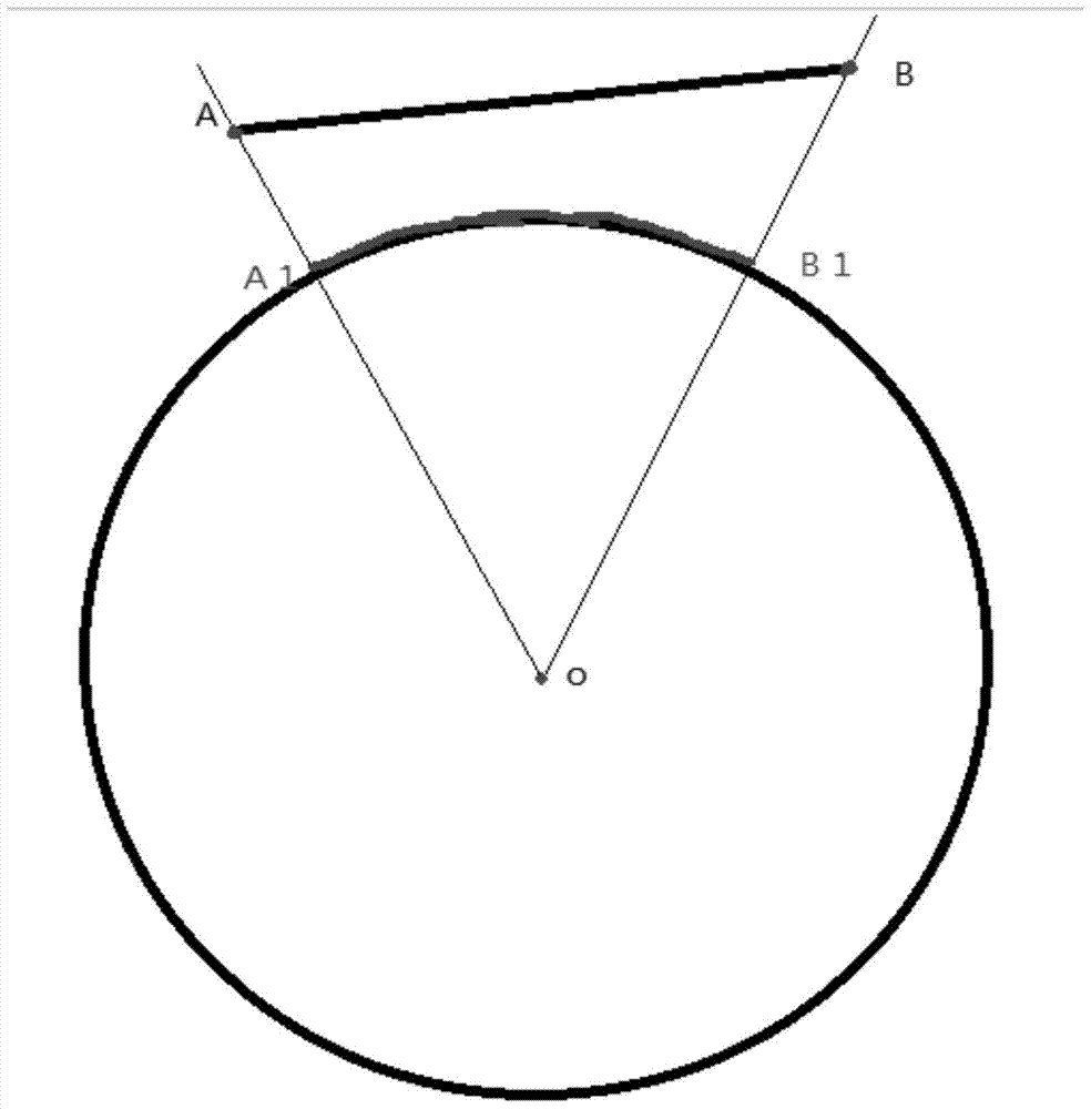 A method and device for determining a ground line in a three-dimensional map