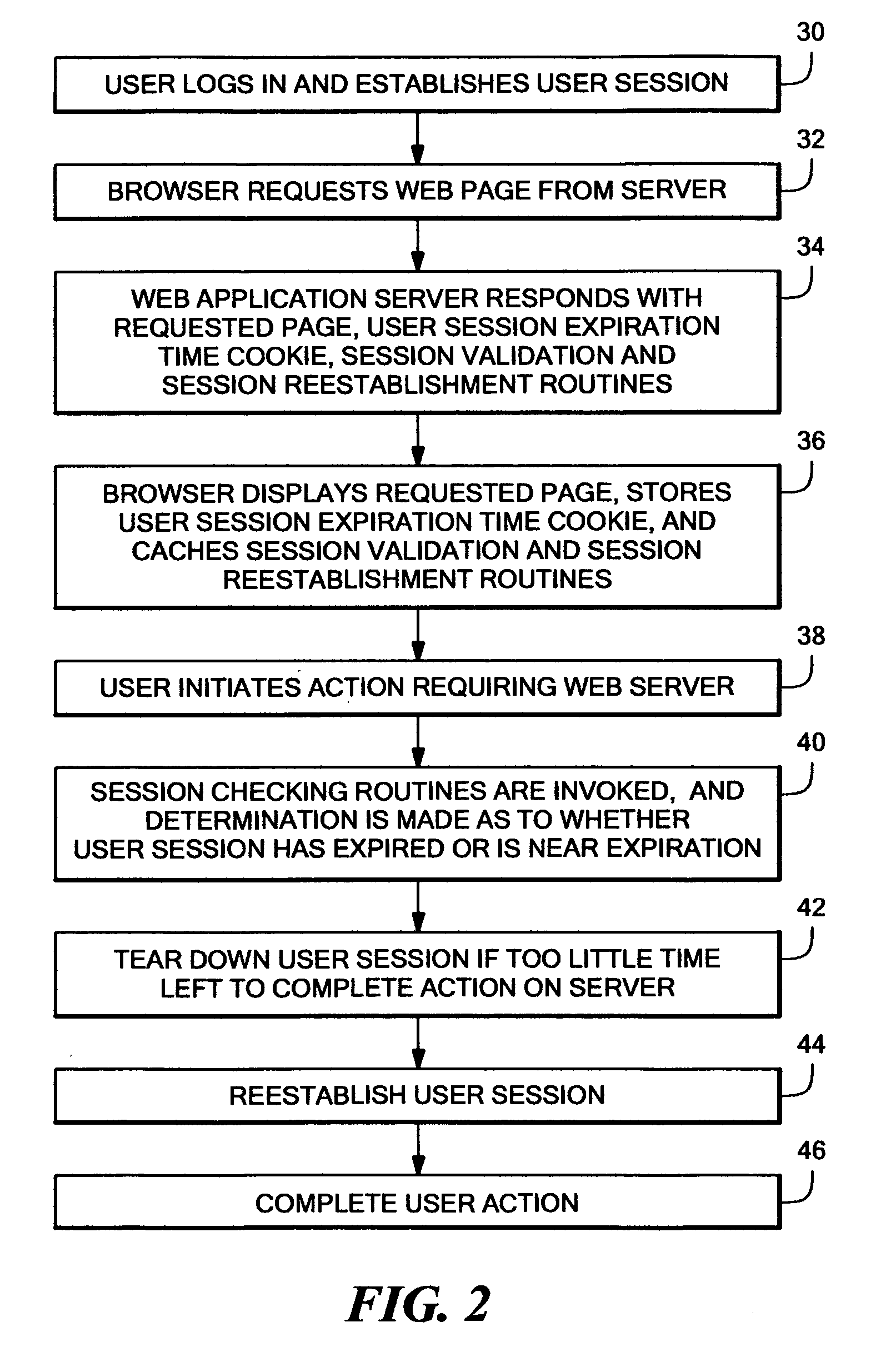 System and method for gracefully reestablishing an expired browser session