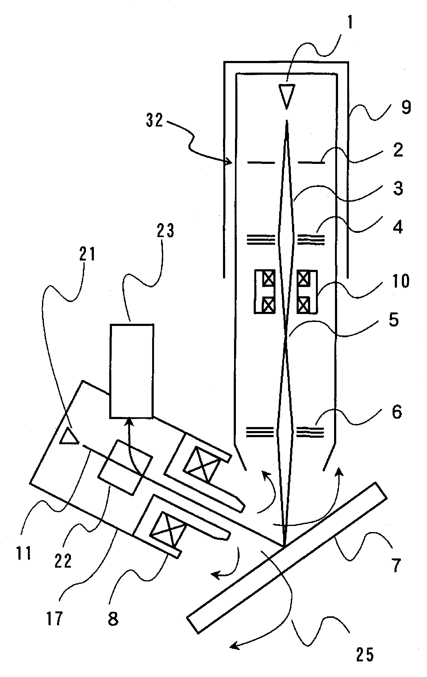 Focused ION Beam Apparatus