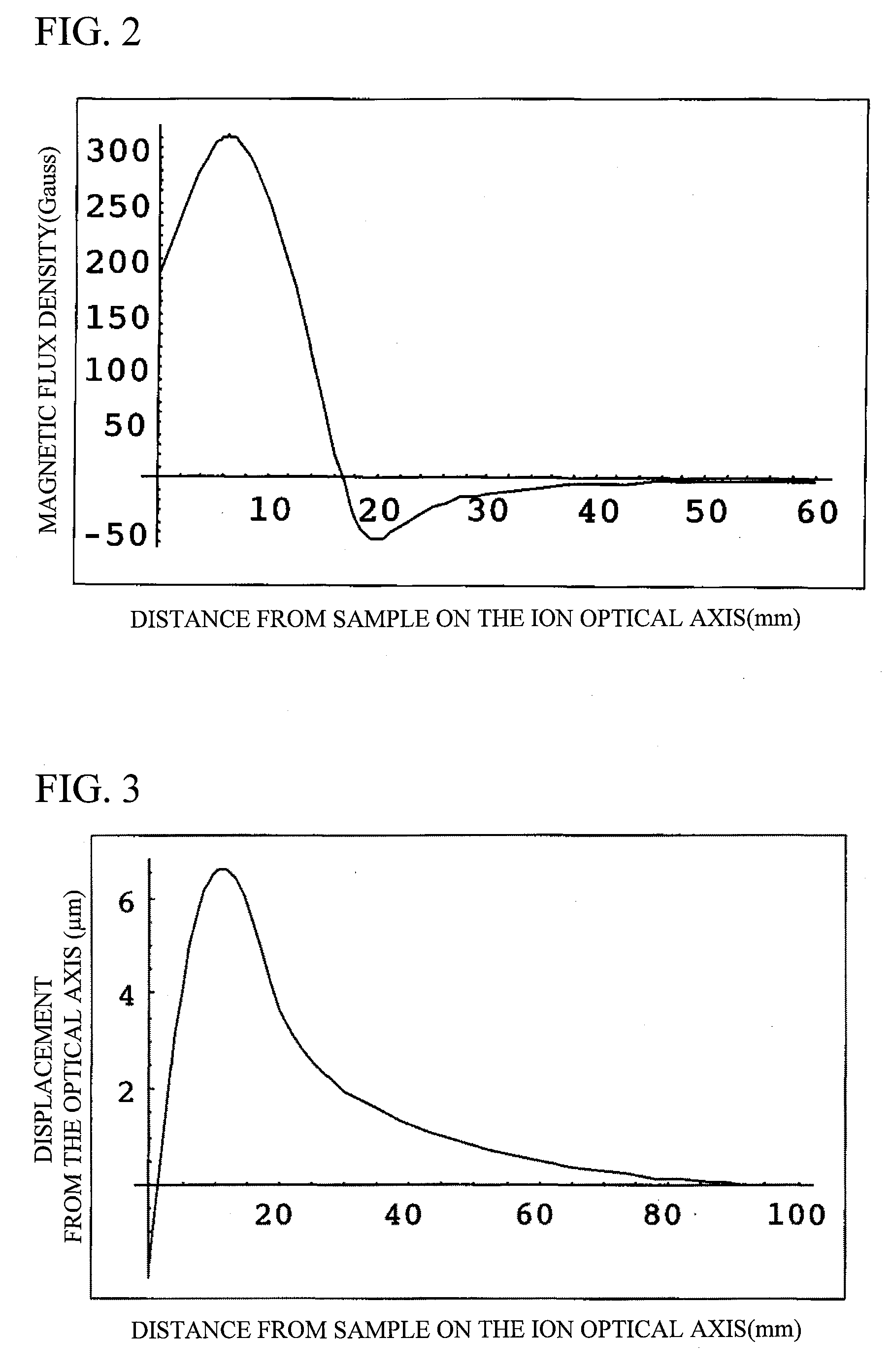 Focused ION Beam Apparatus