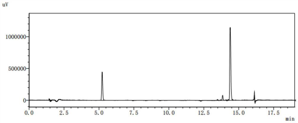 A kind of genetic engineering bacterium and its application, the method for producing prostaglandin e2